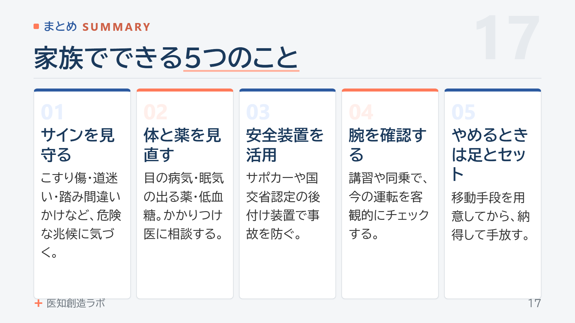 スライド17