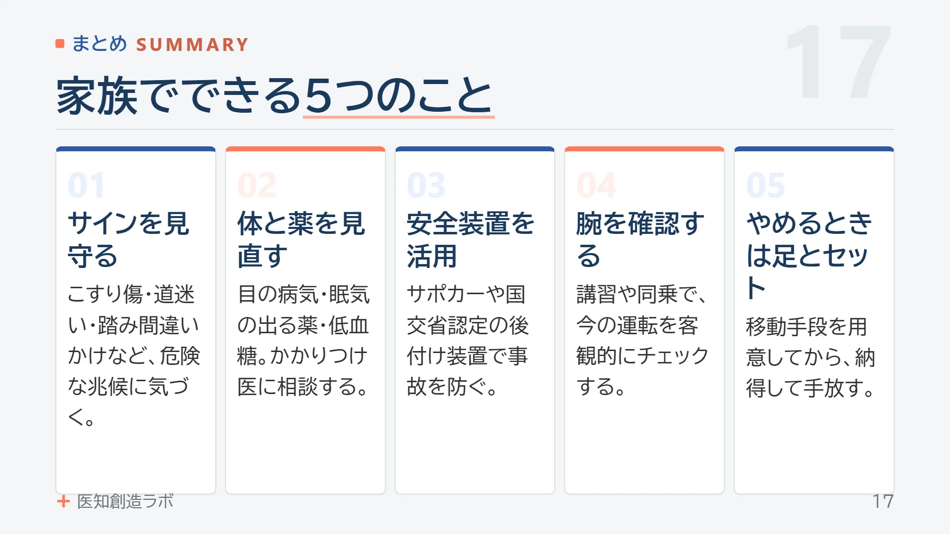 スライド17