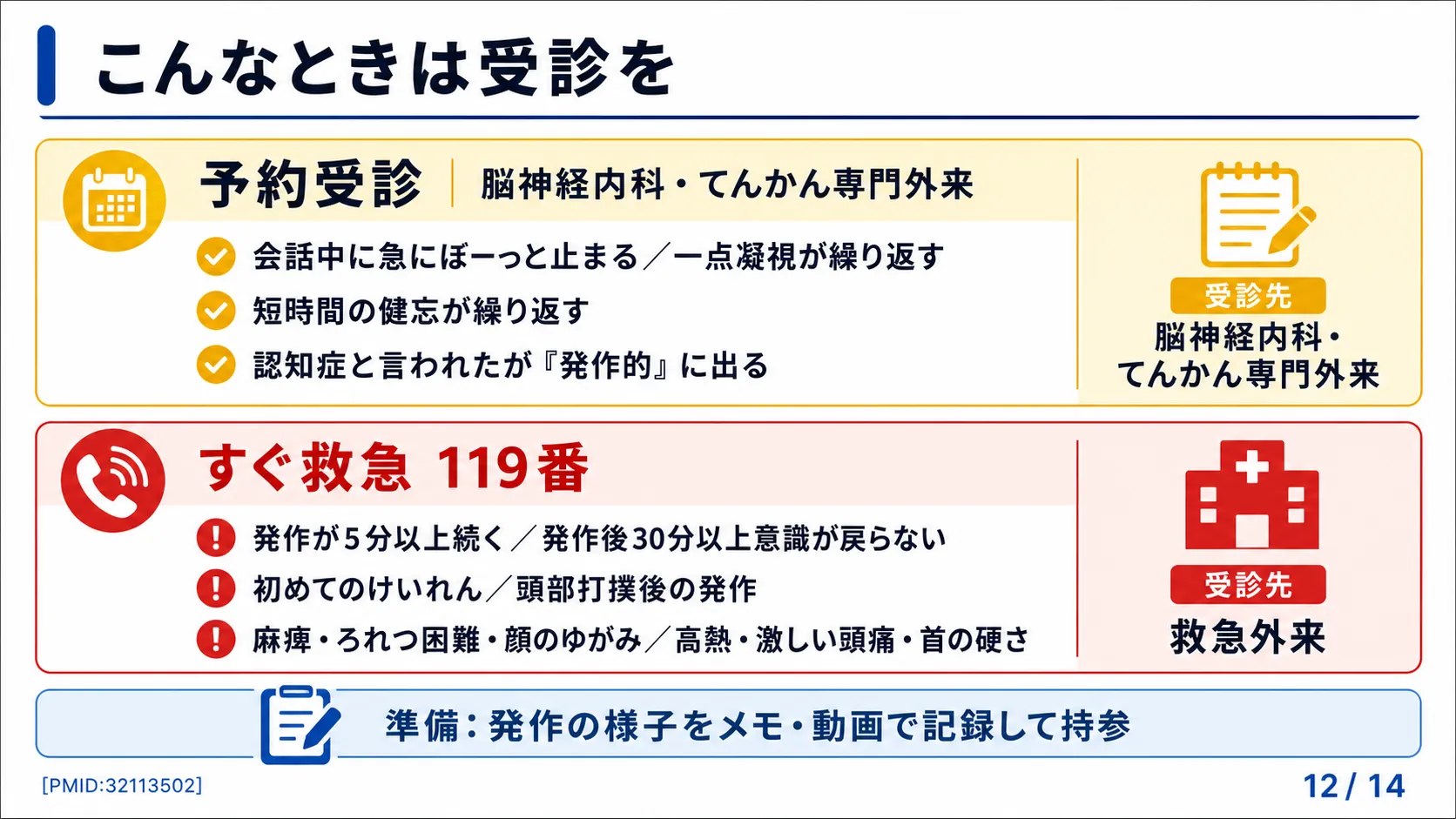 スライド12