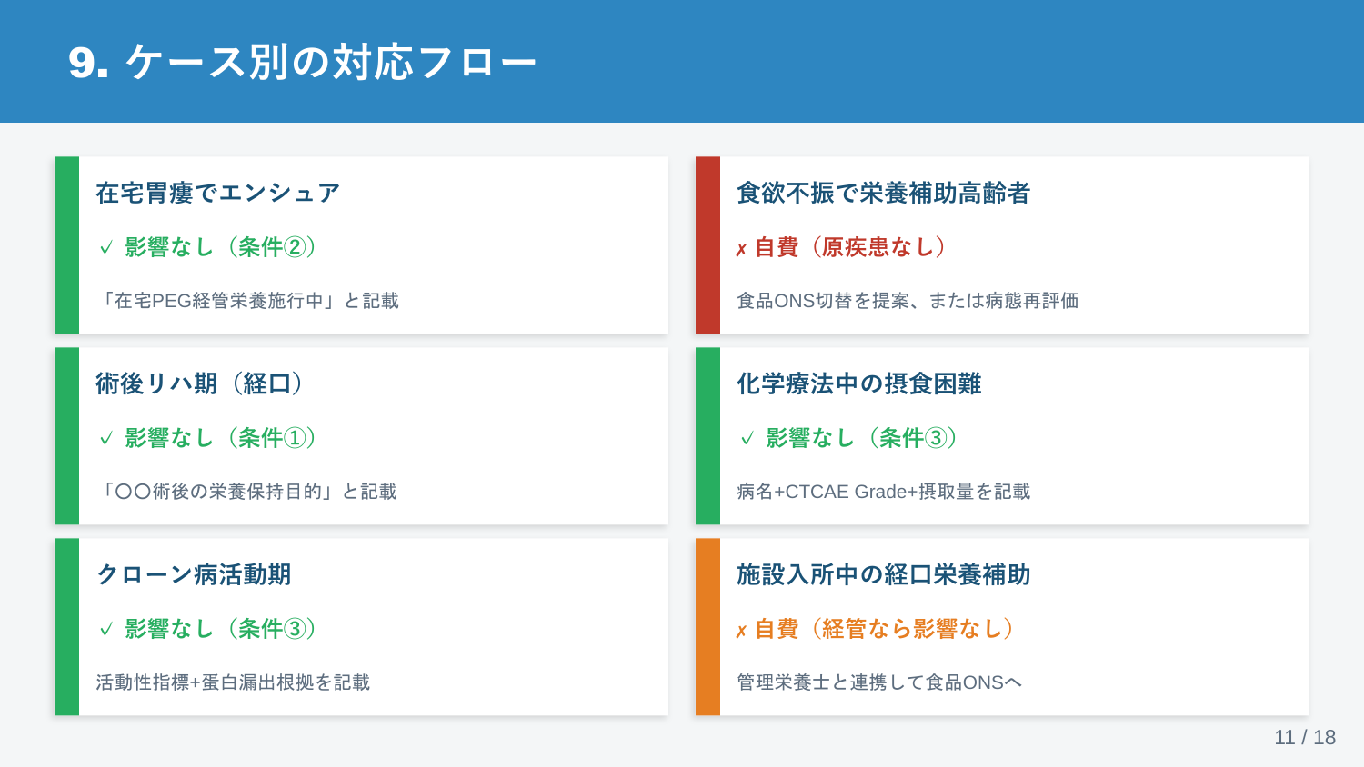 スライド11