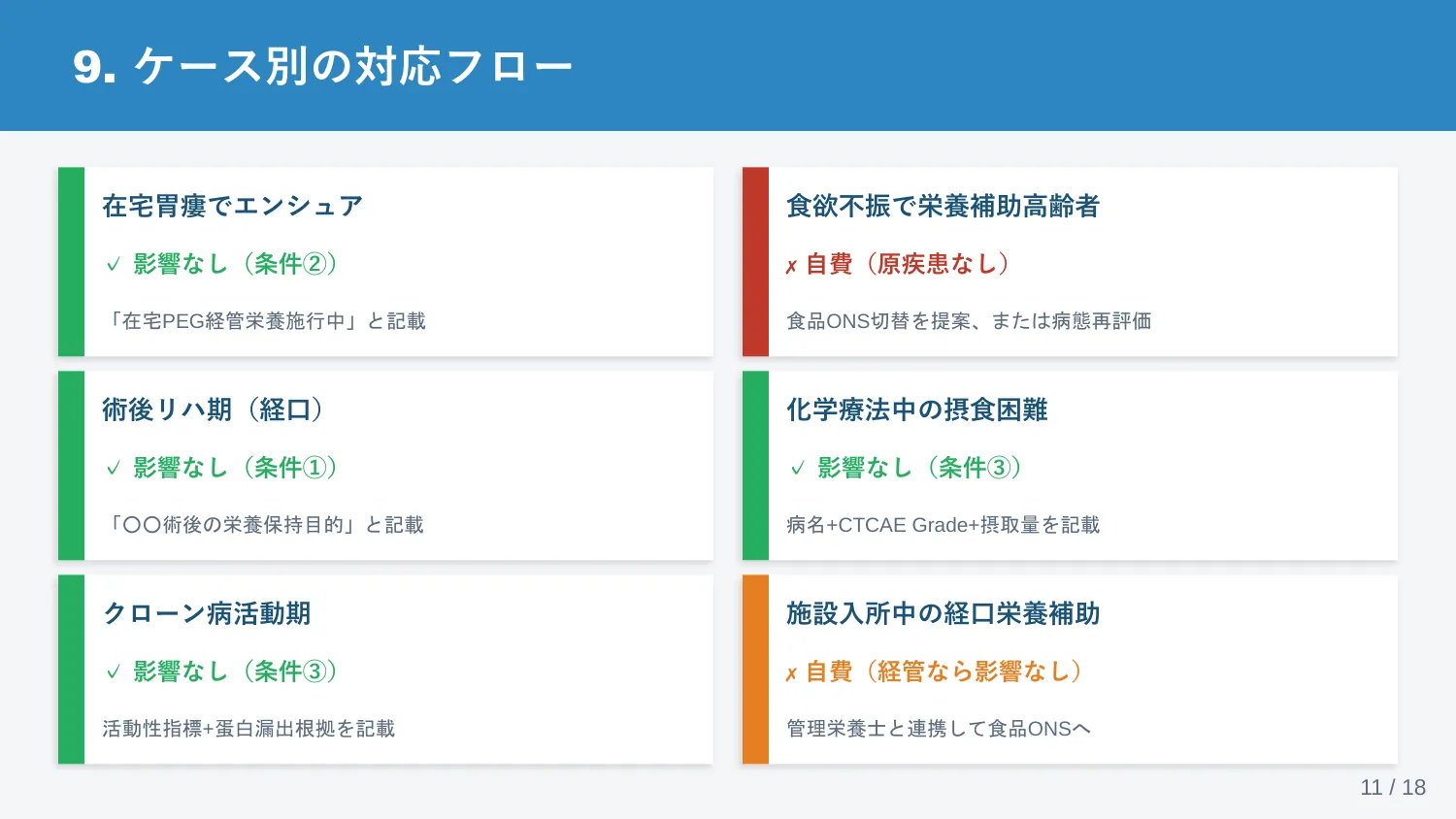 スライド11