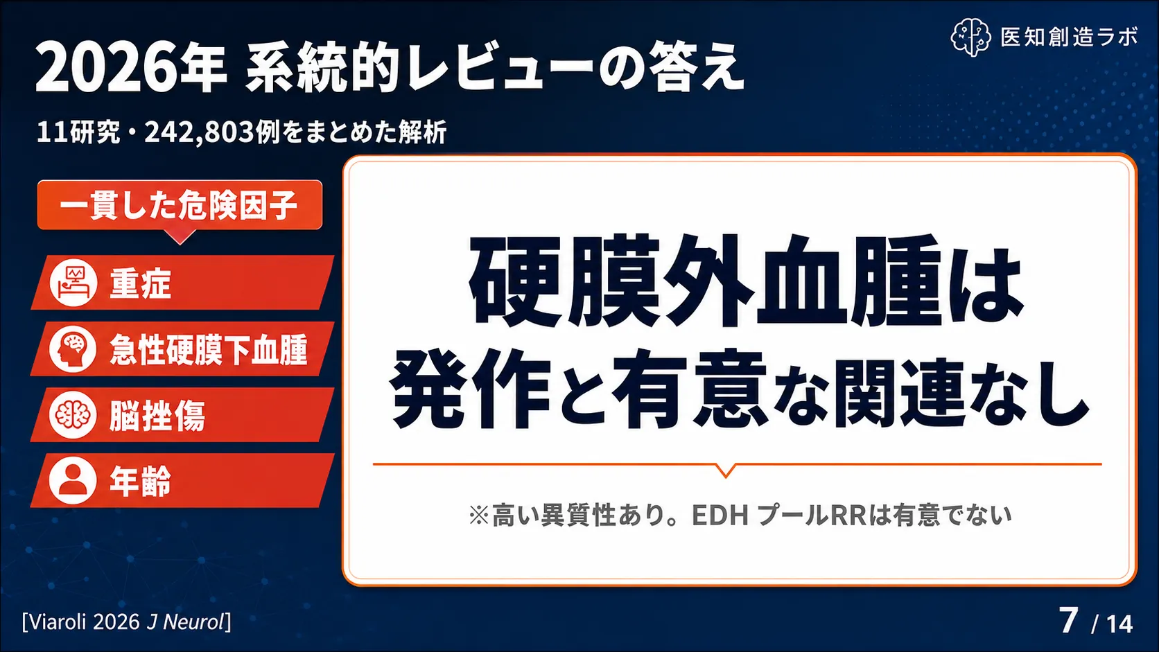 スライド7