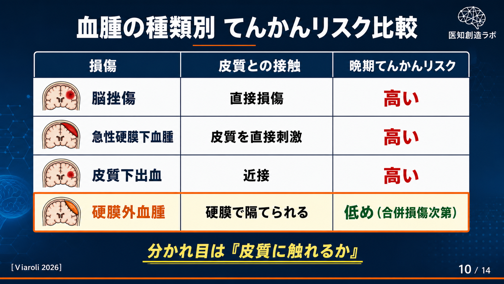 スライド10
