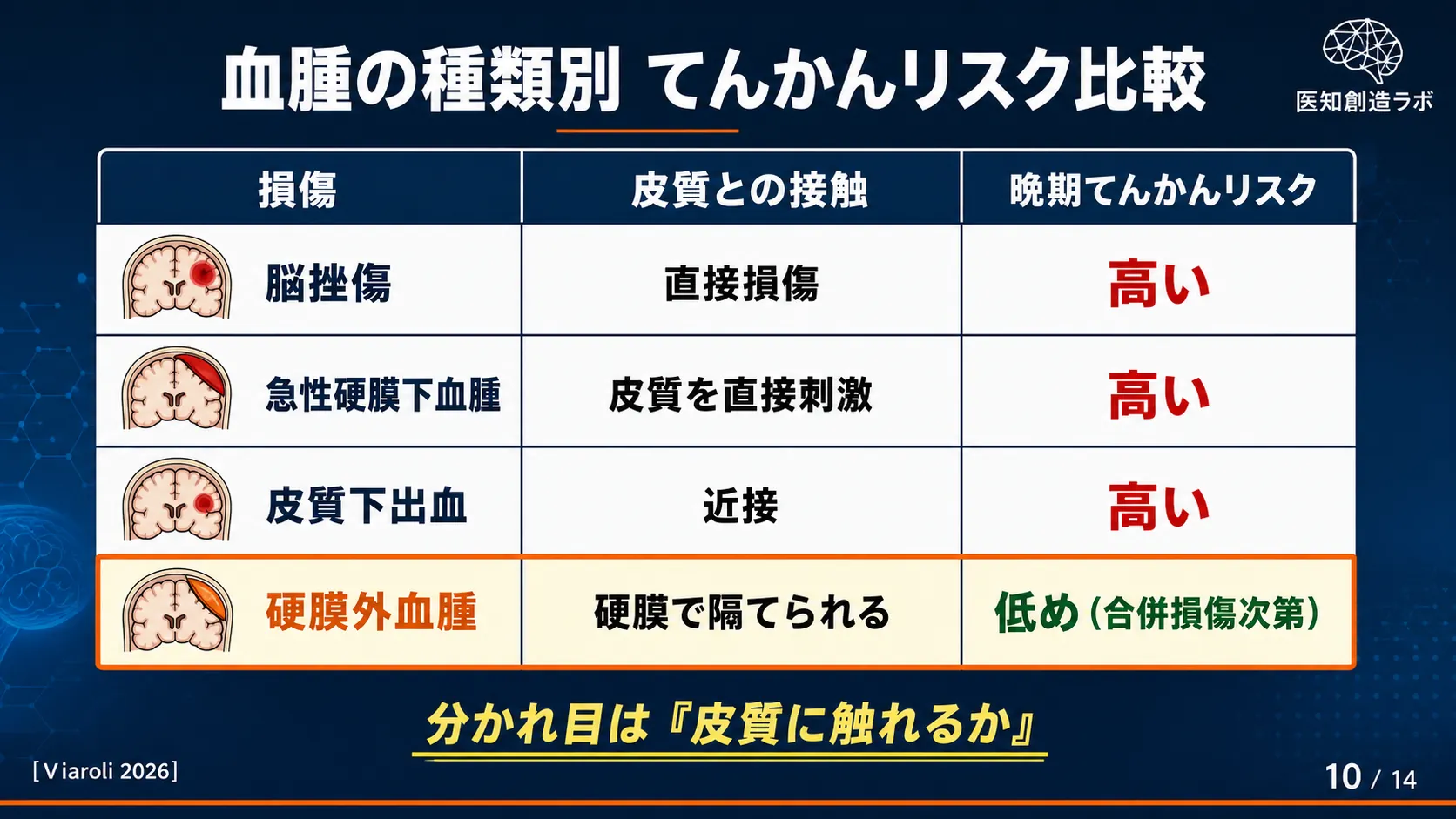 スライド10