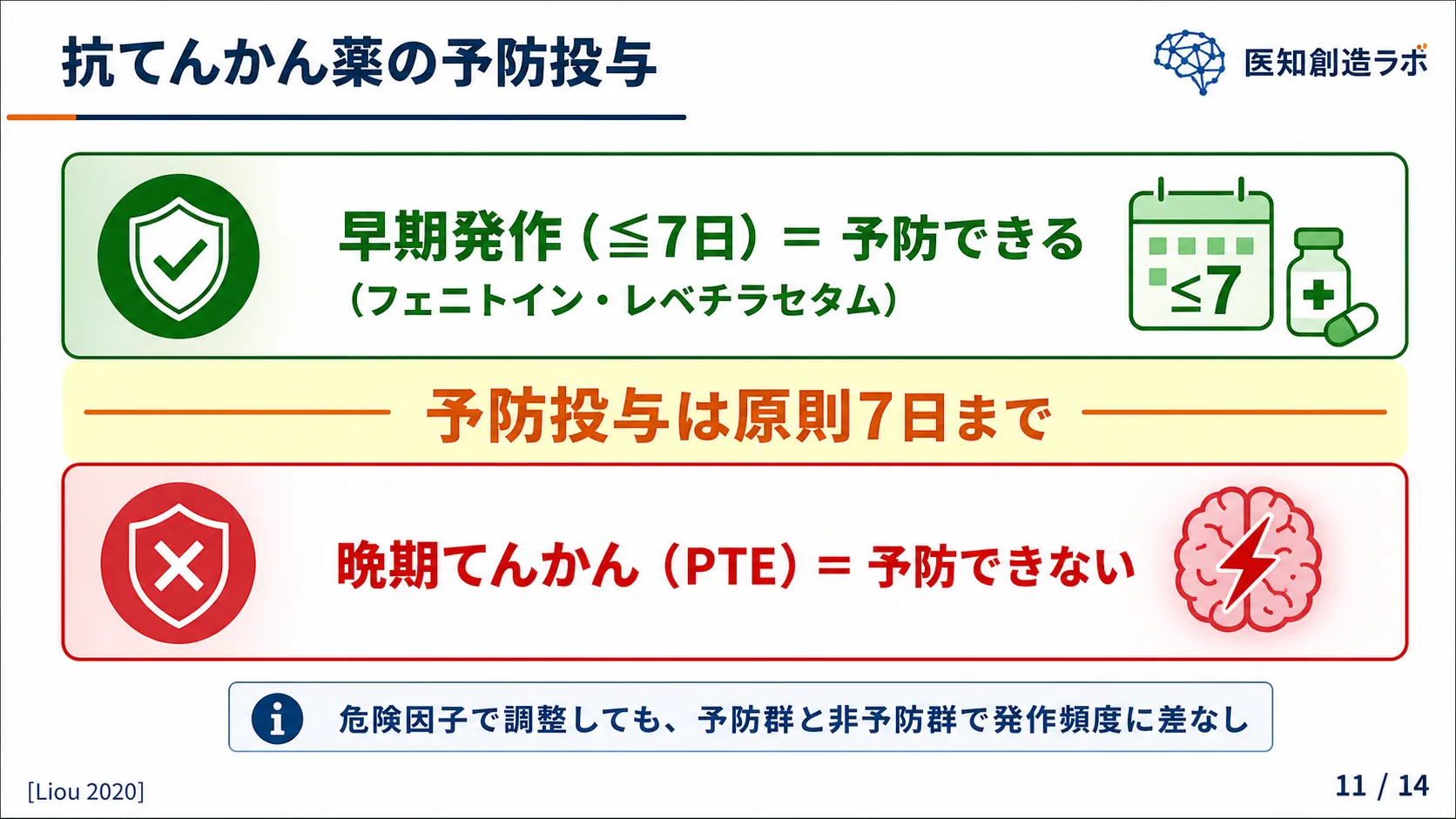 スライド11