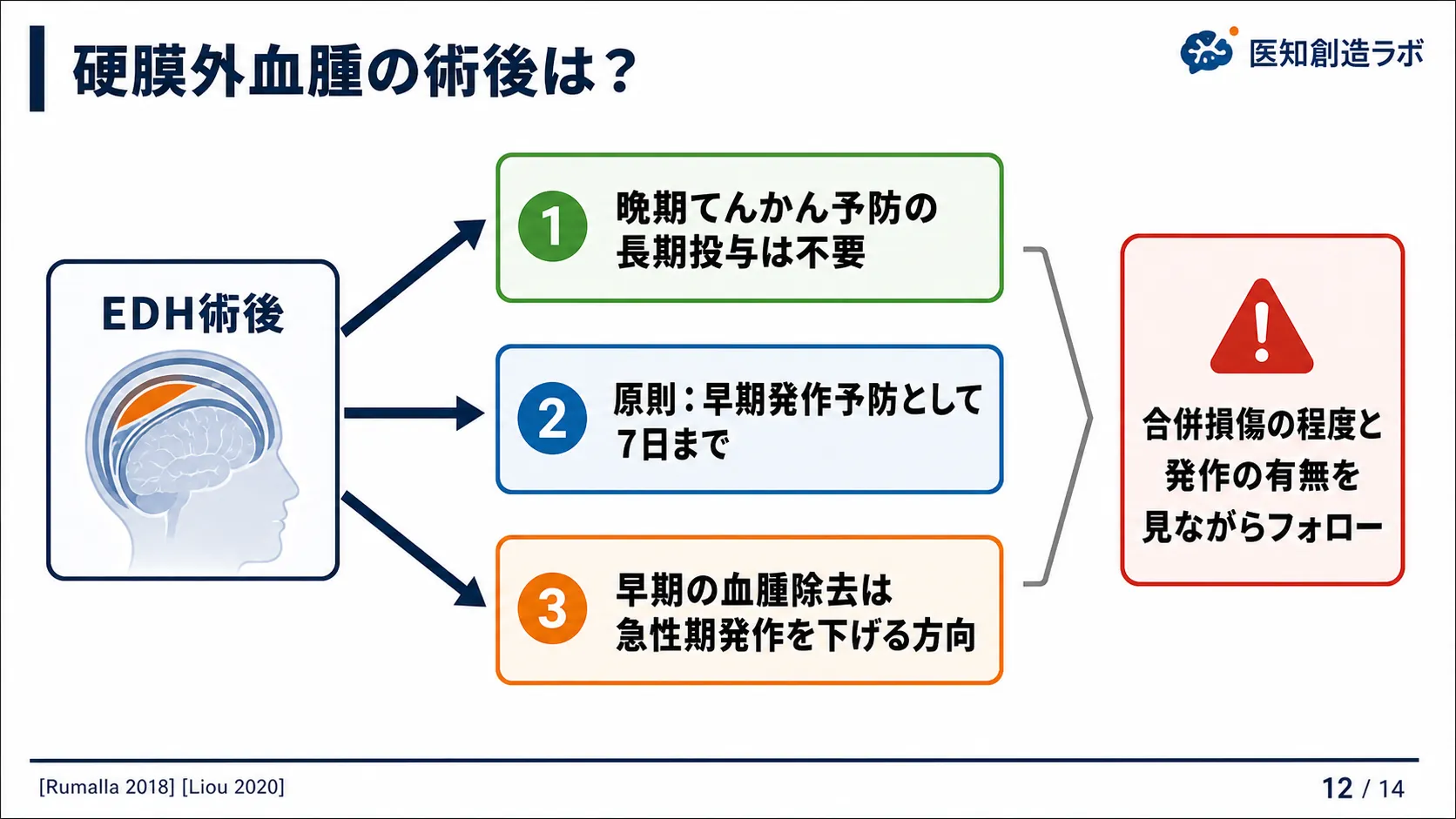 スライド12