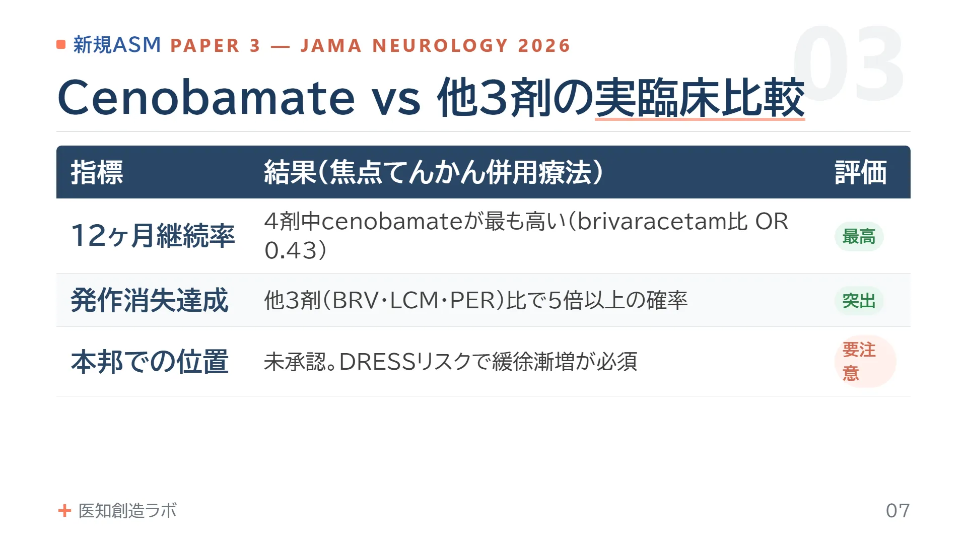 スライド7