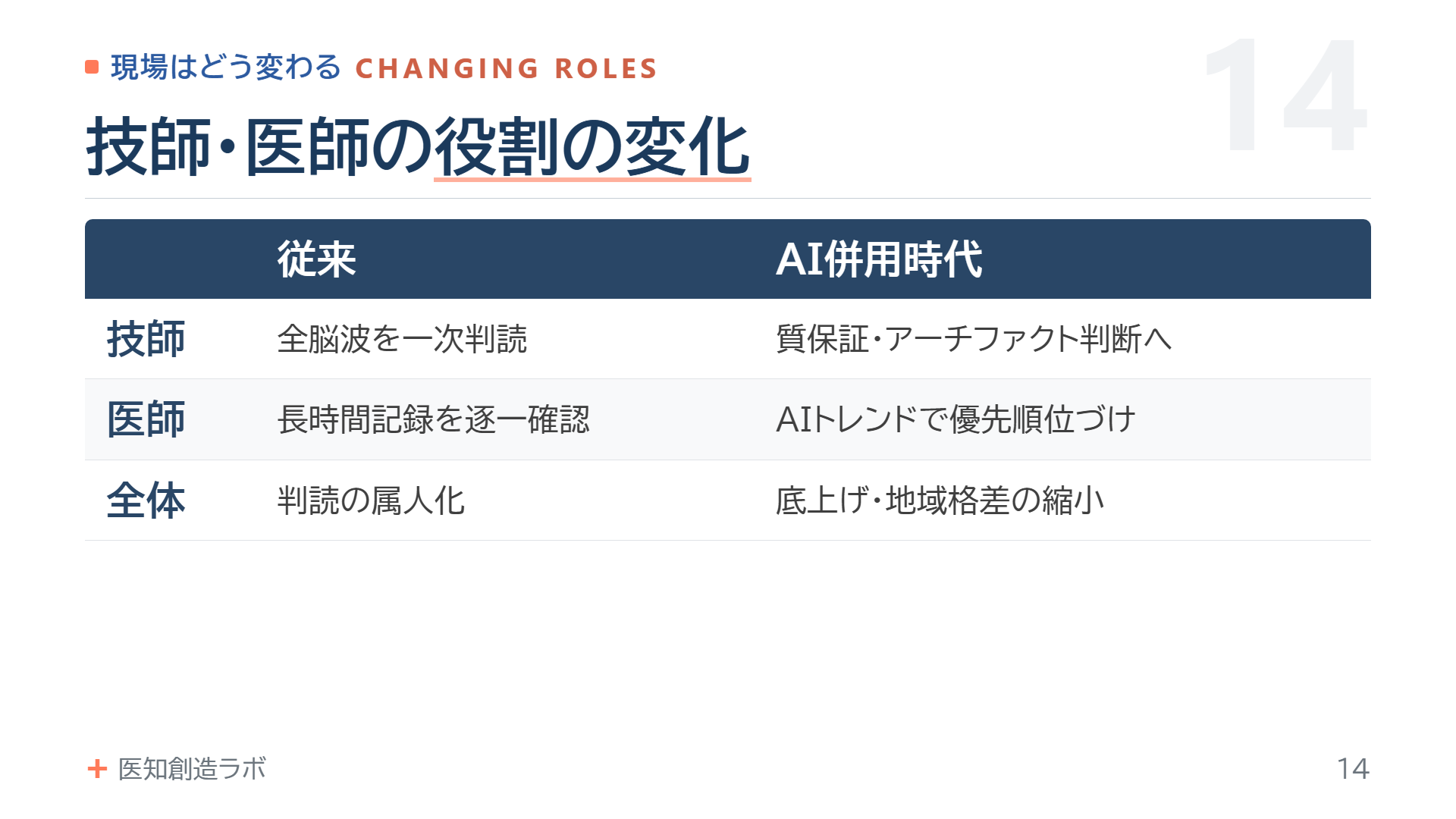 スライド14