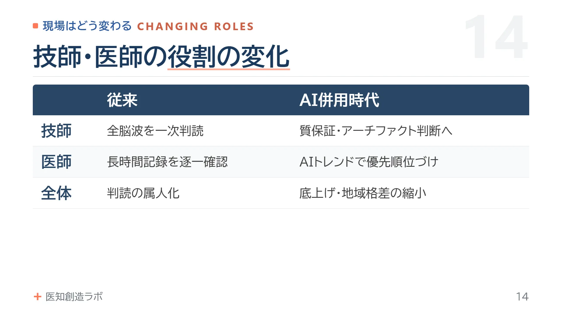 スライド14