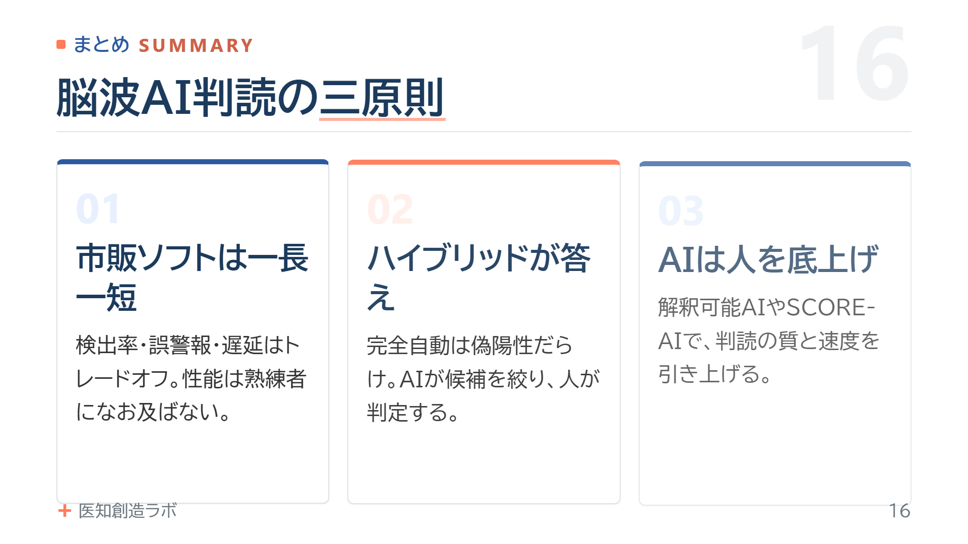 スライド16