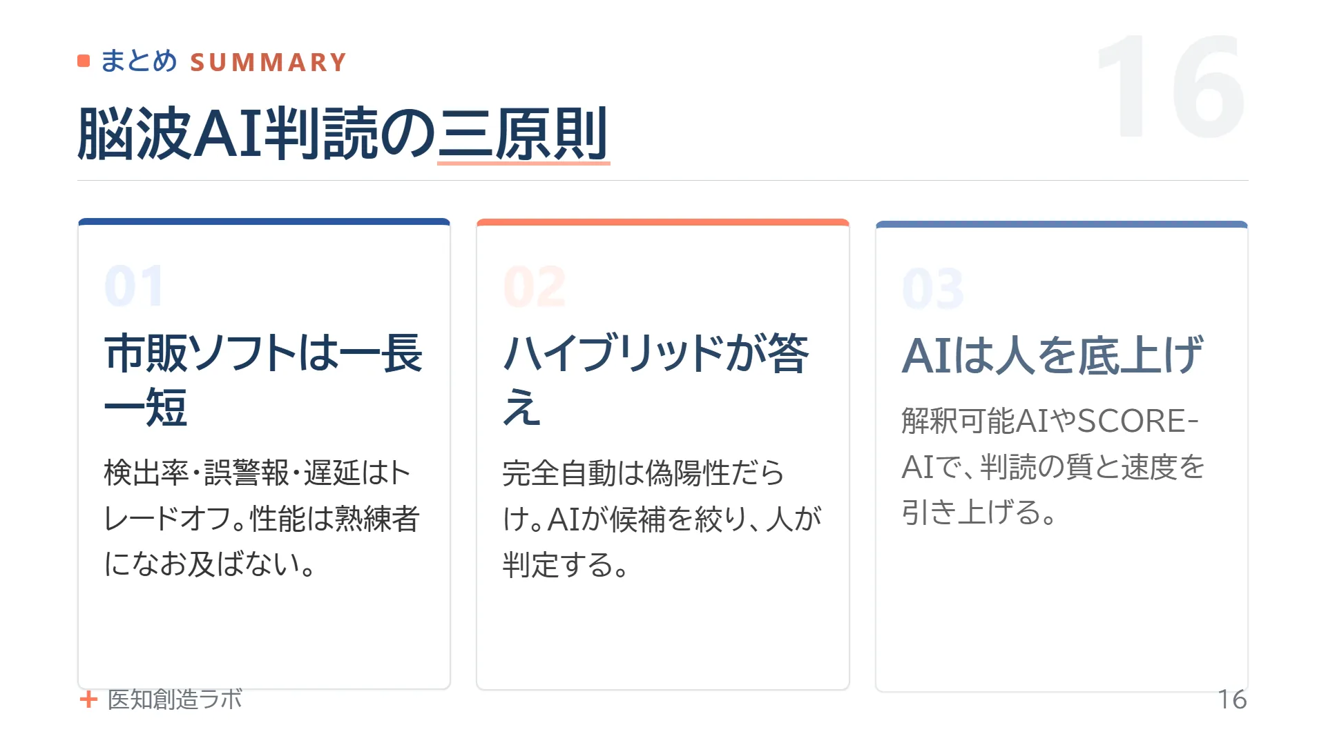 スライド16