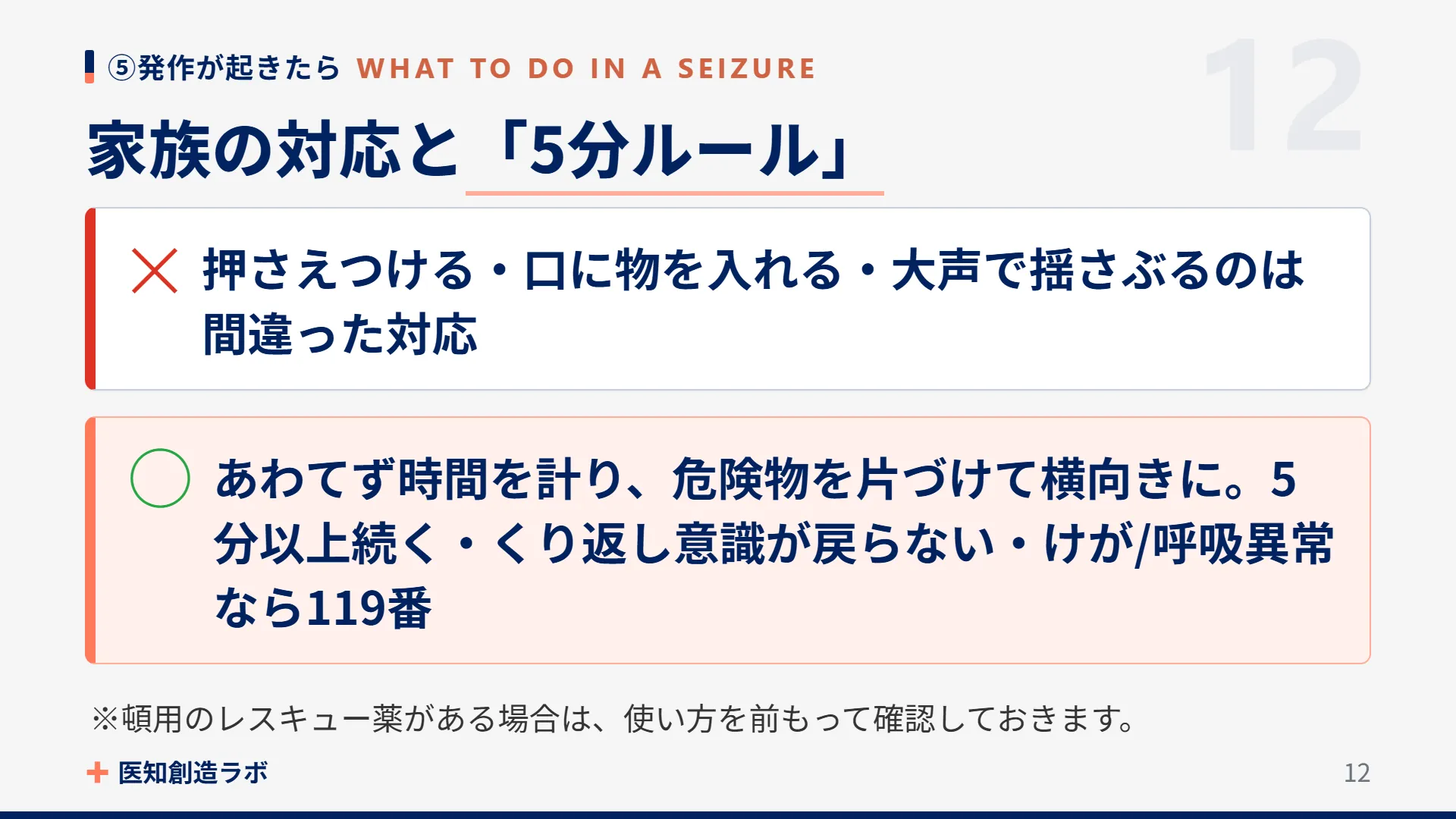 スライド12