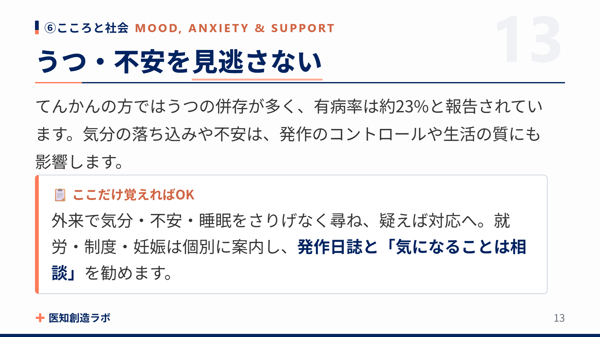 スライド13
