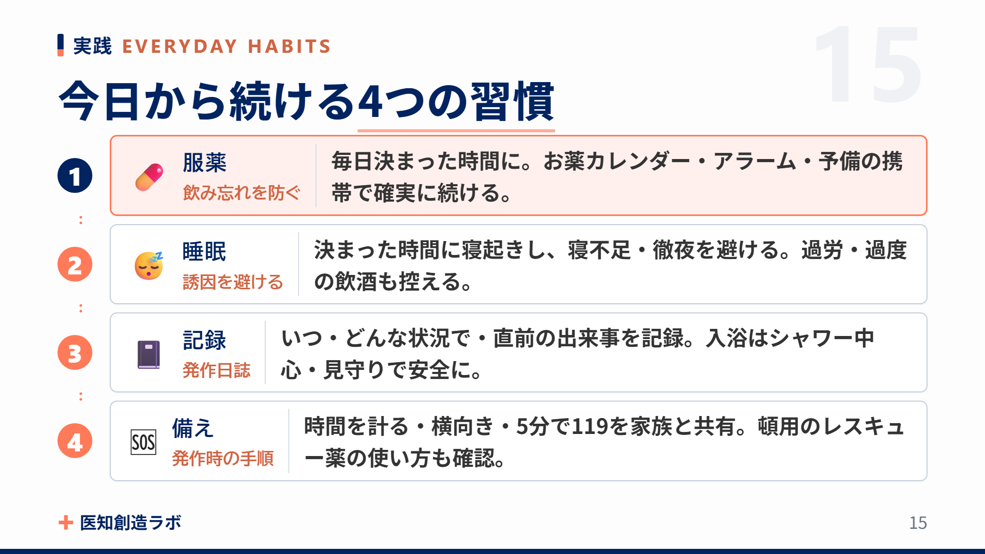 スライド15