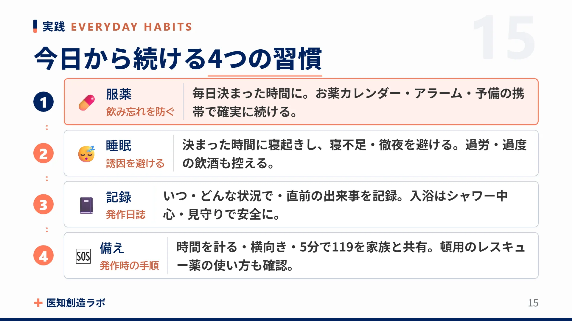 スライド15