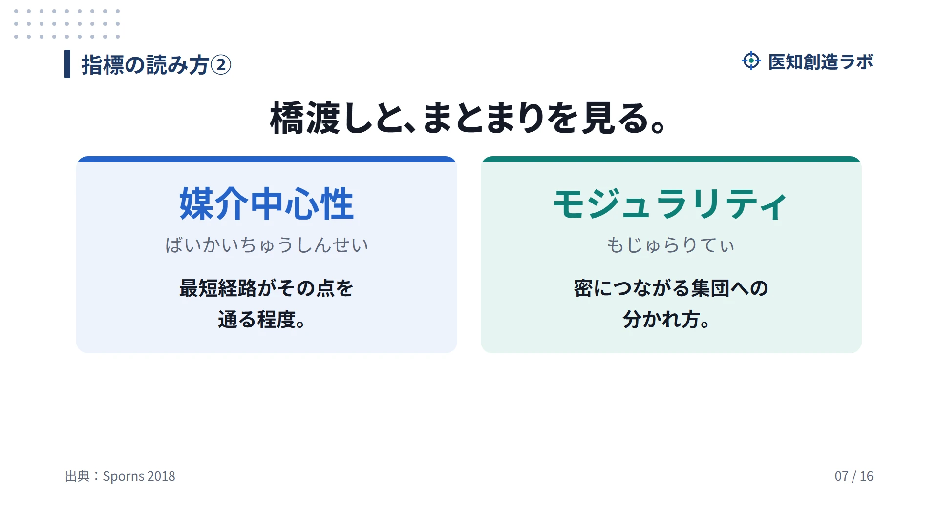 スライド7