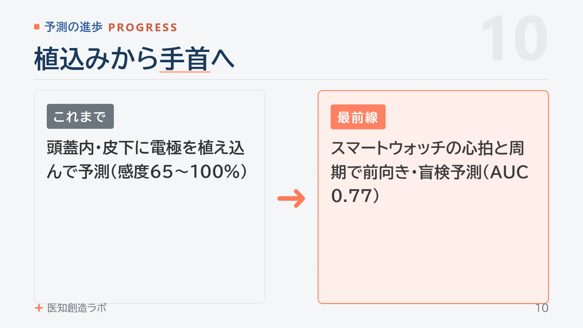 スライド10