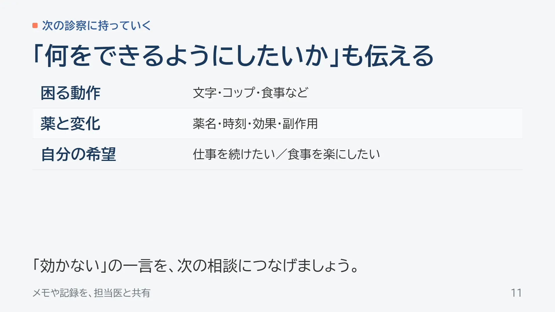 スライド11