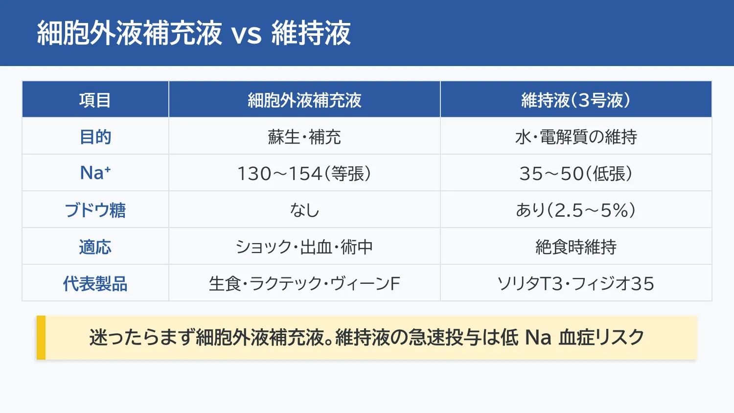 スライド18
