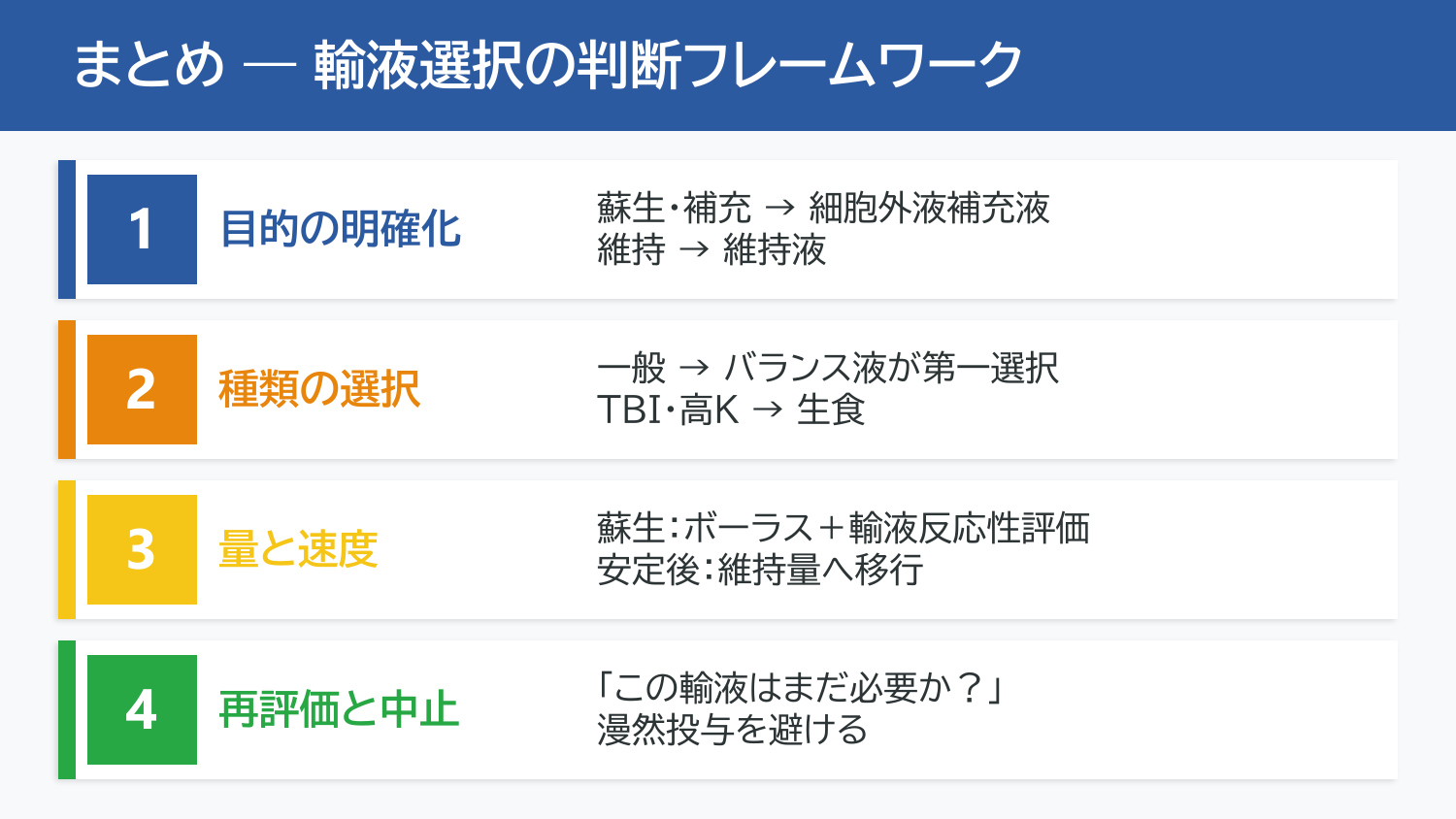 スライド22