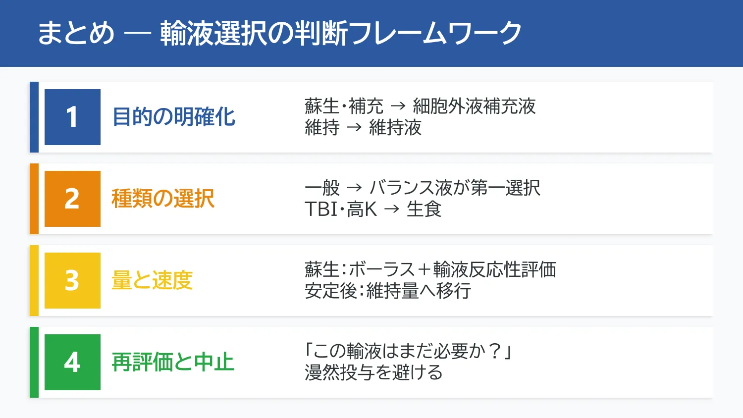 スライド22