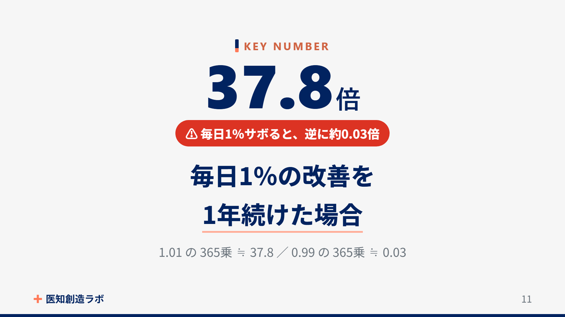 スライド11