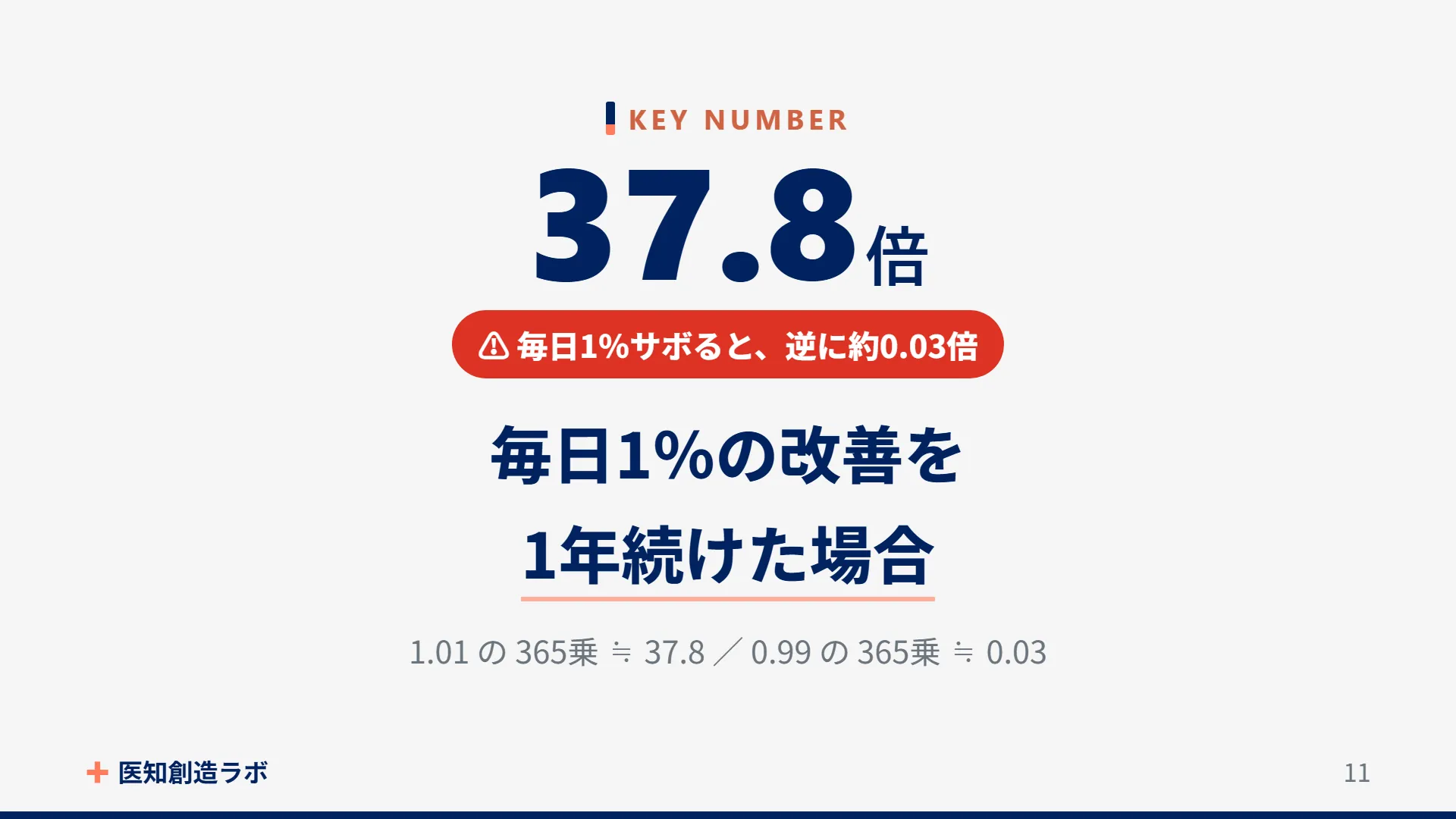 スライド11