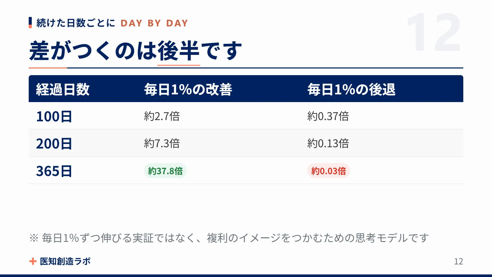 スライド12