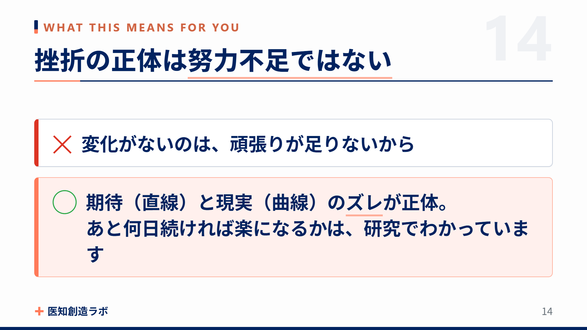 スライド14