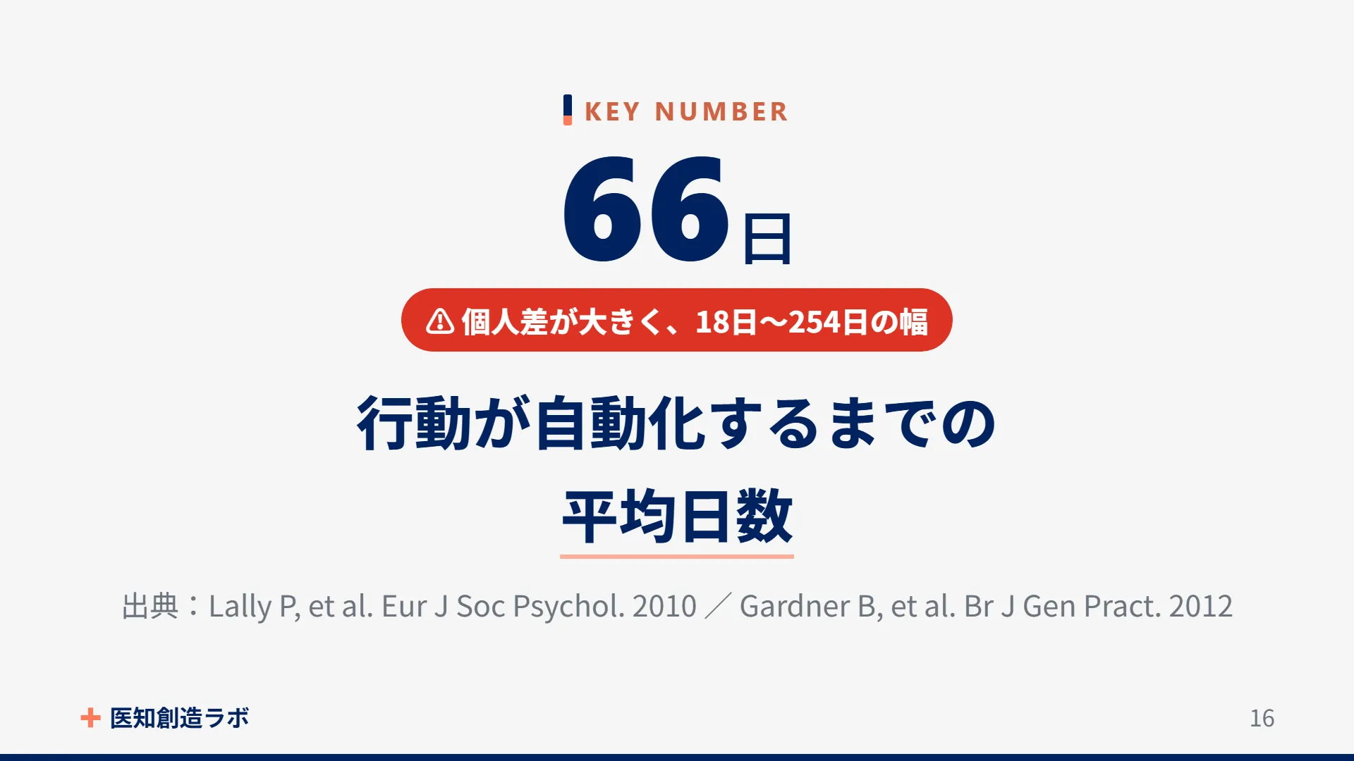 スライド16