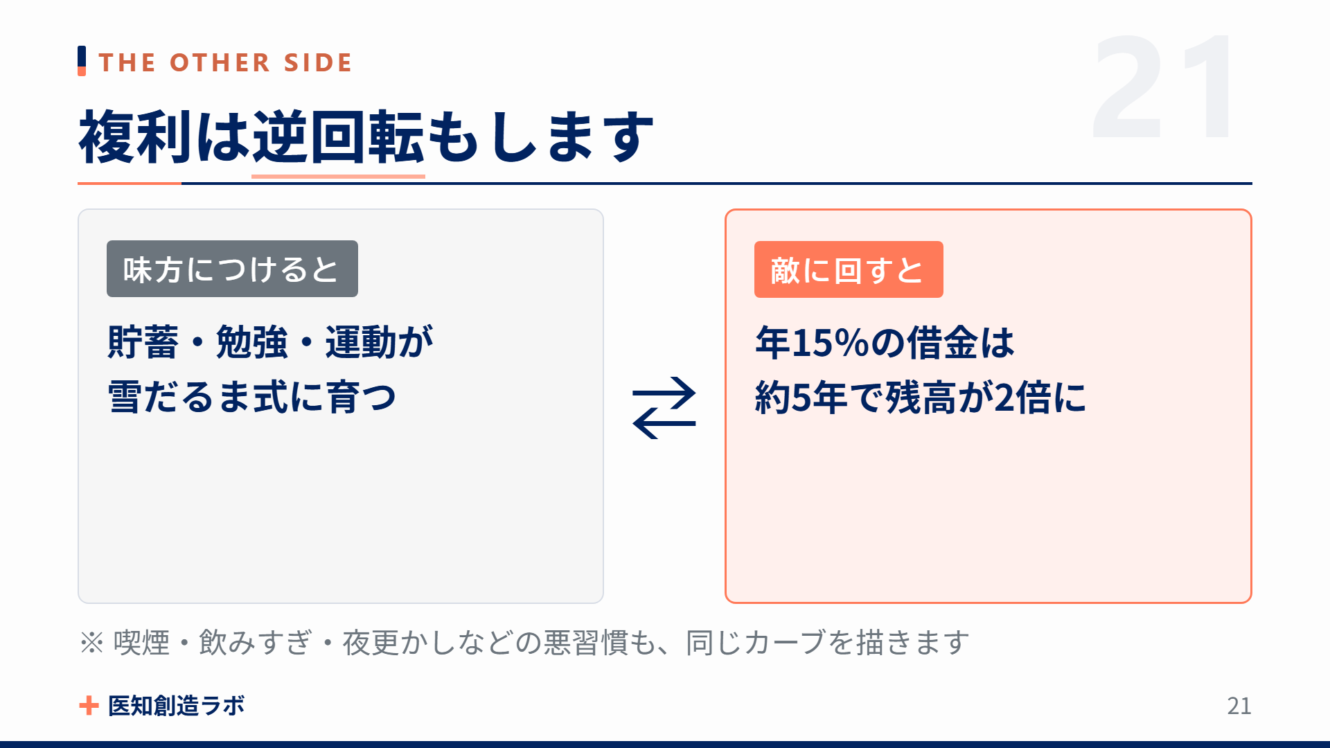スライド21