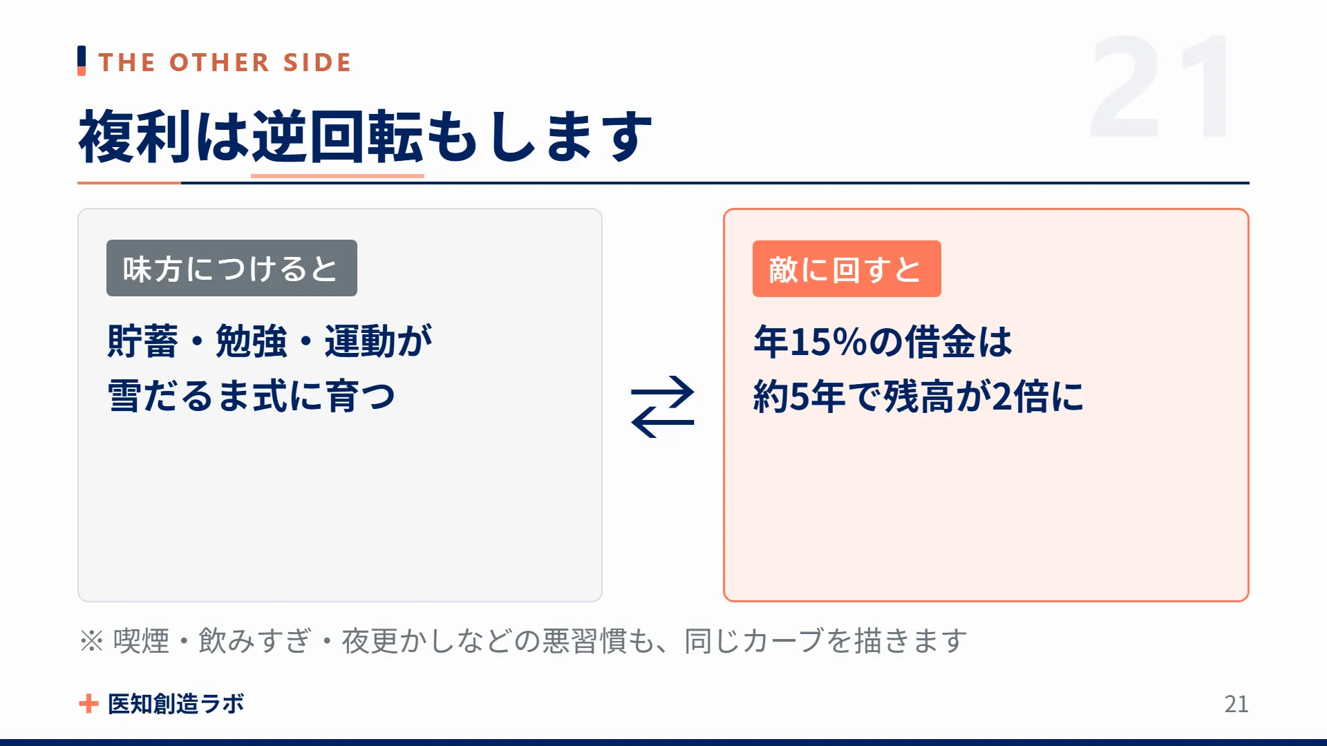 スライド21