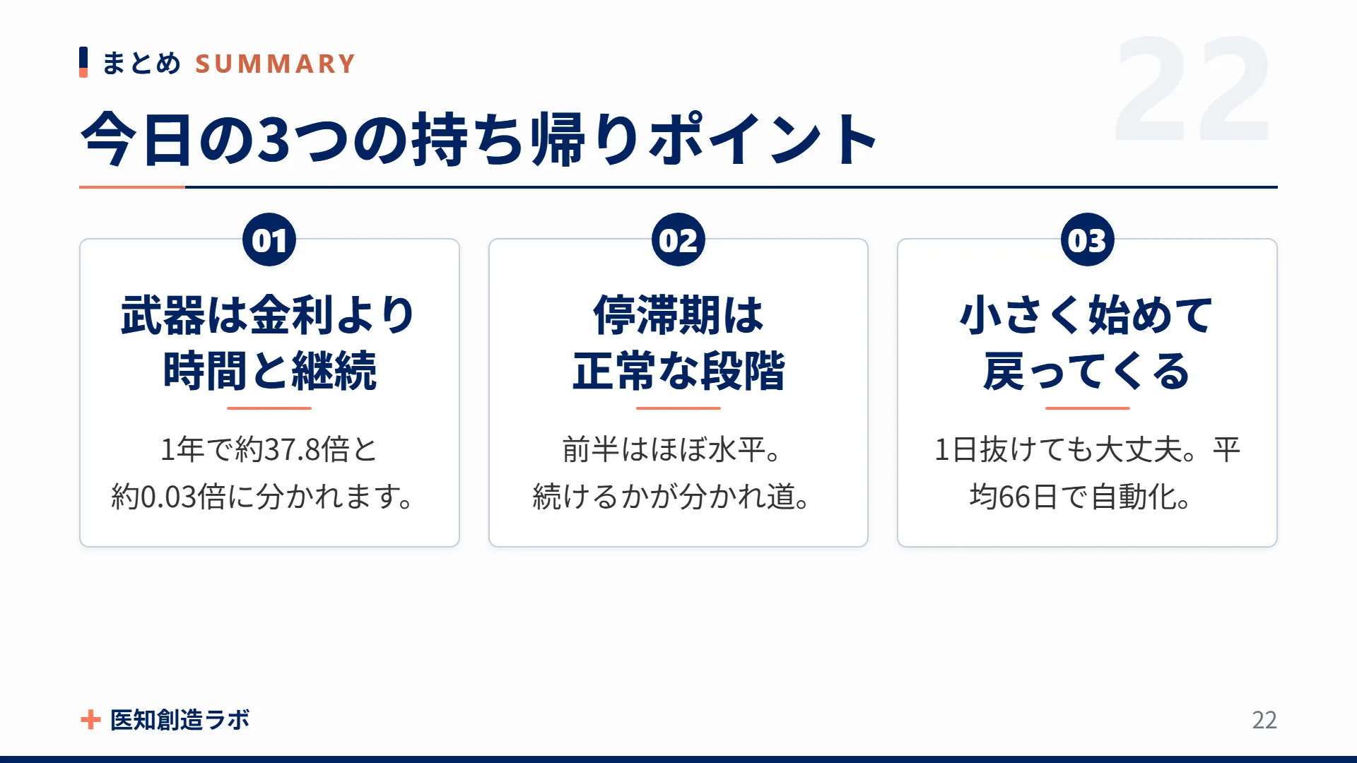 スライド22