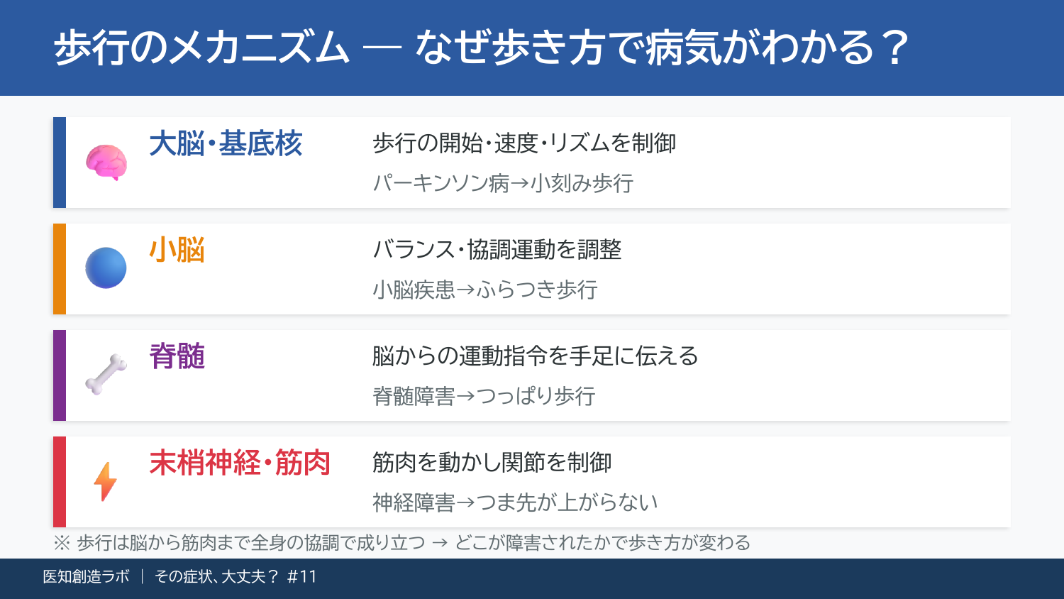 スライド3