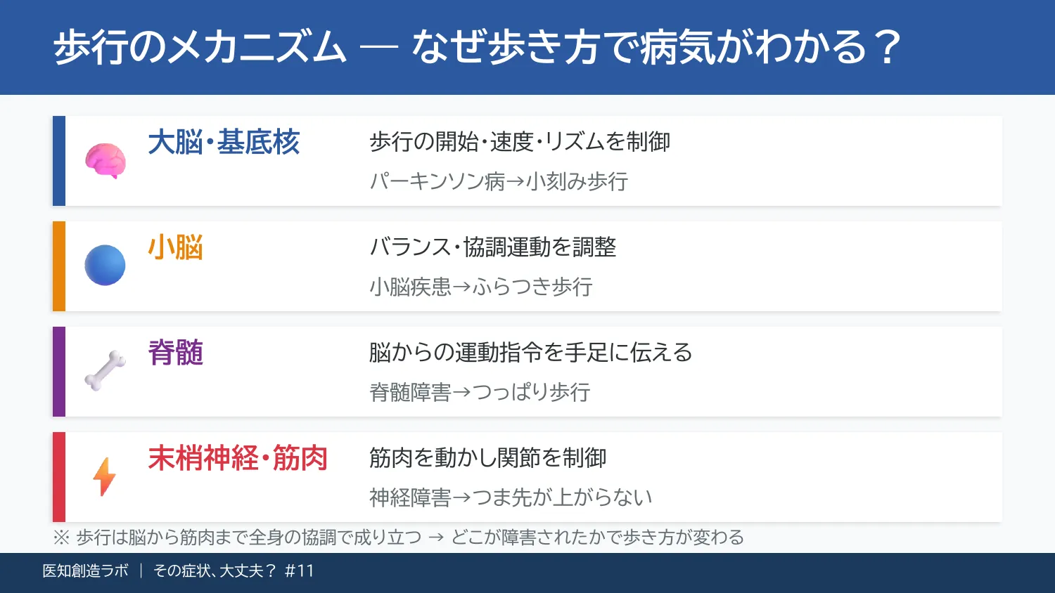 スライド3