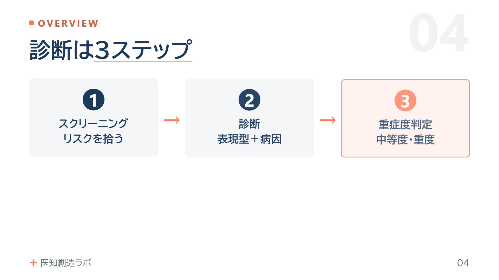 スライド4