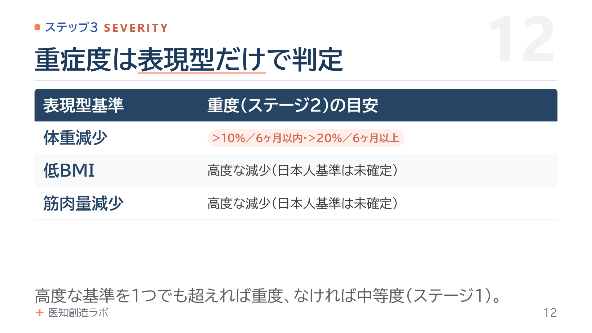 スライド12