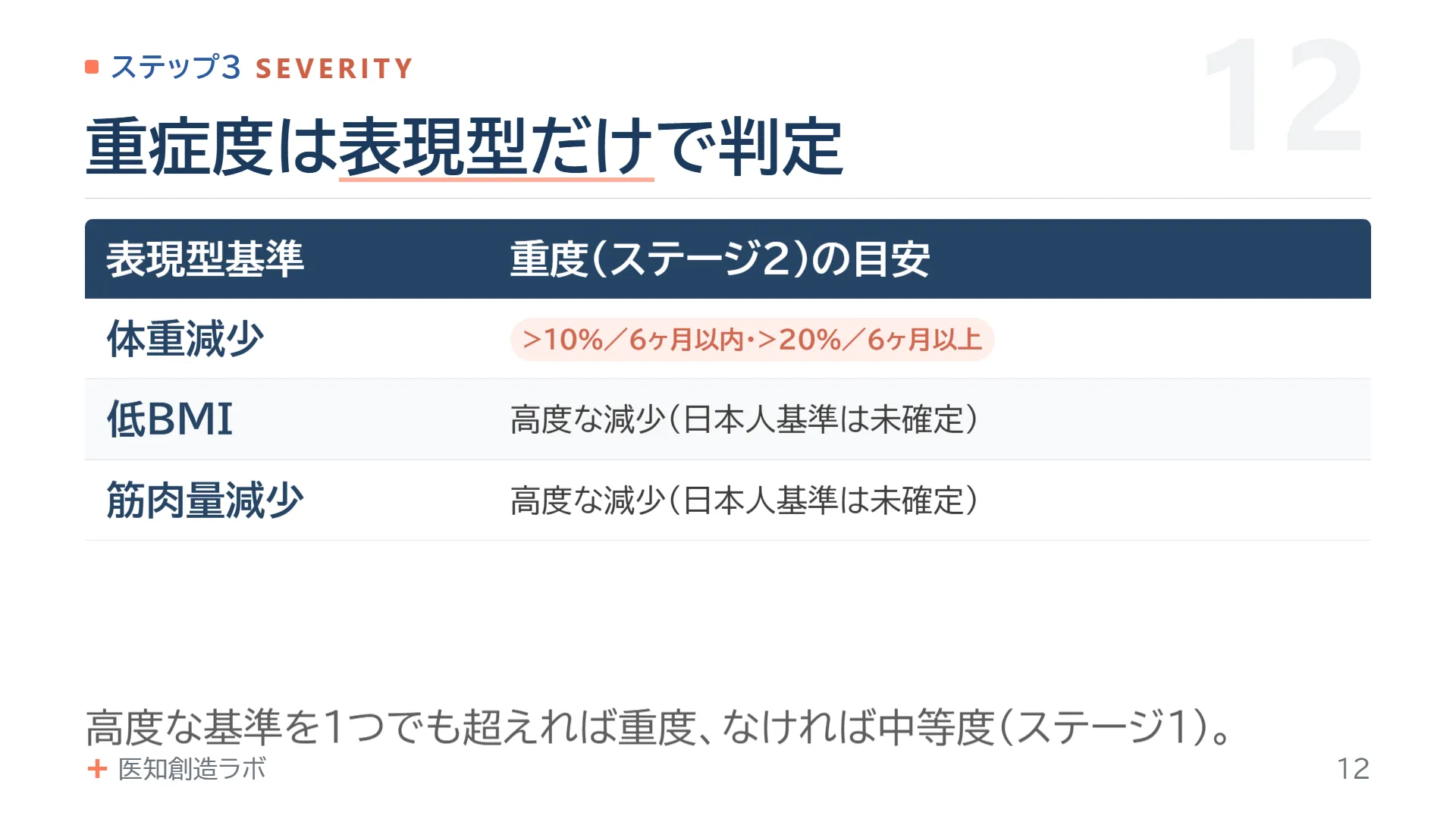 スライド12