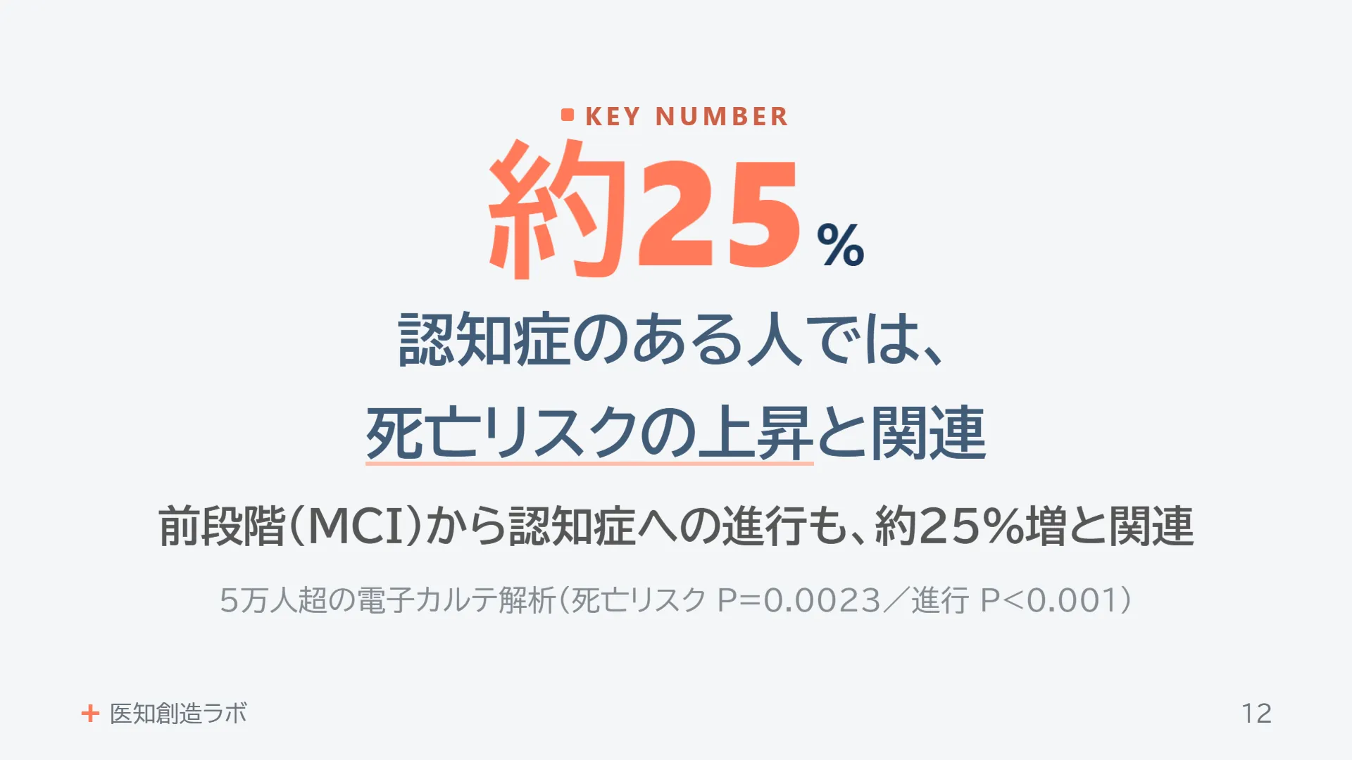 スライド12