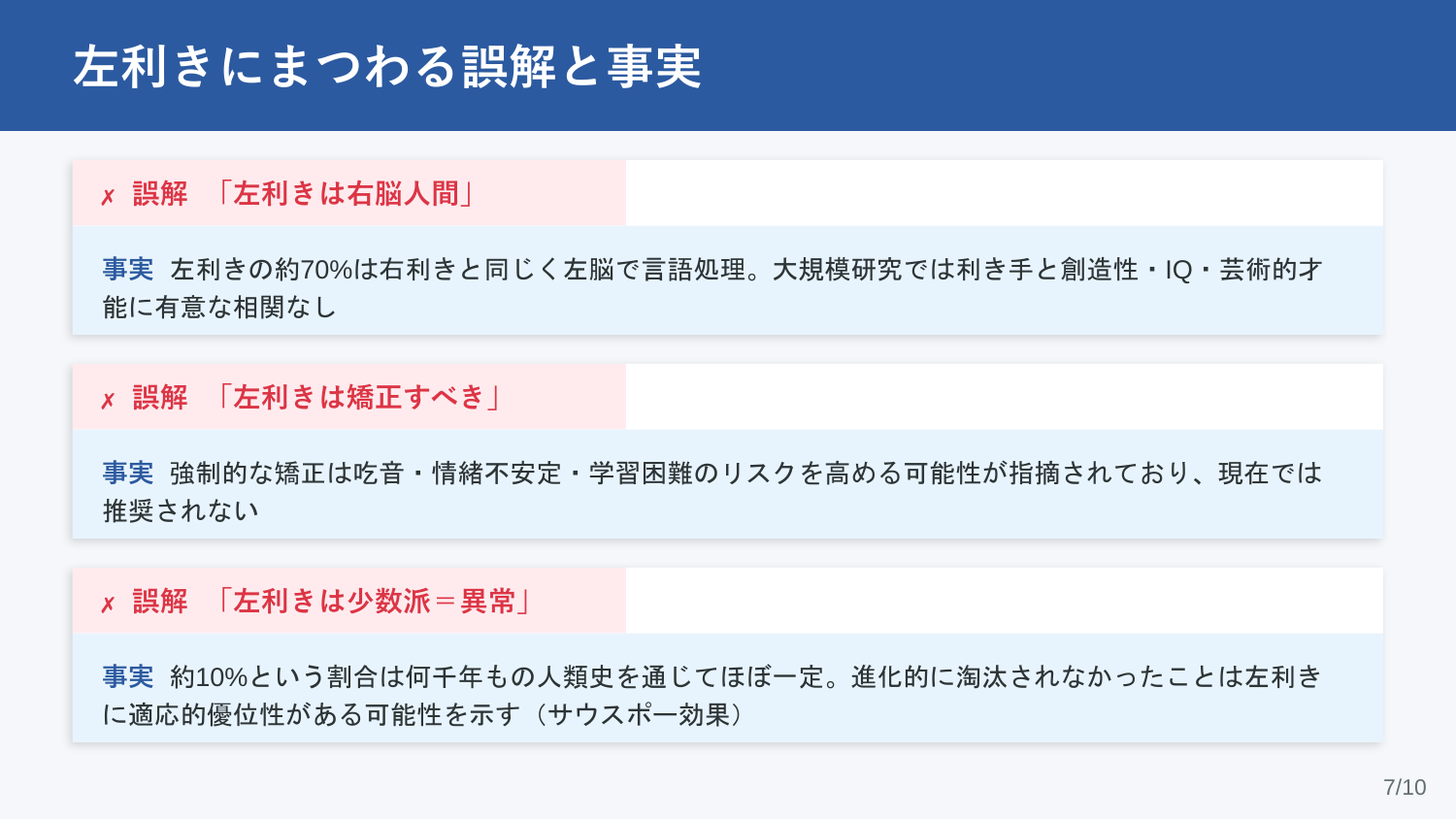 スライド7