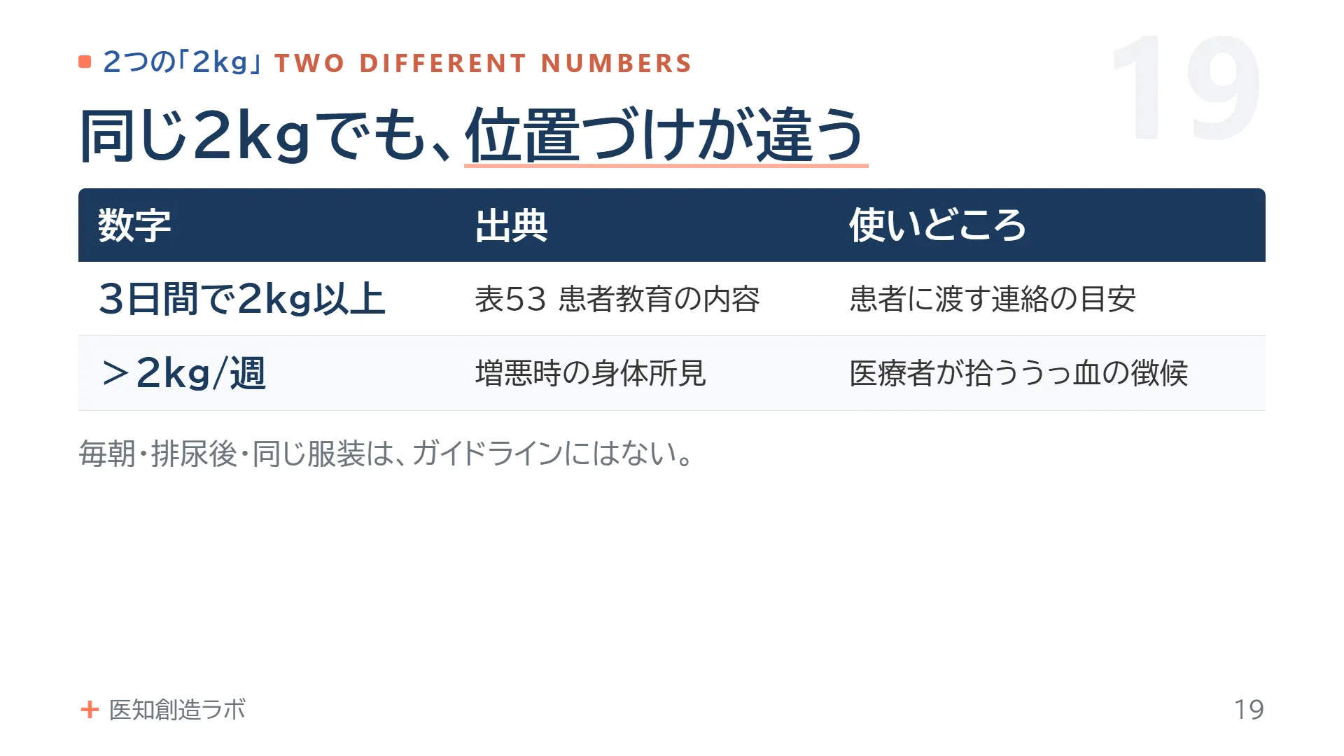 スライド19