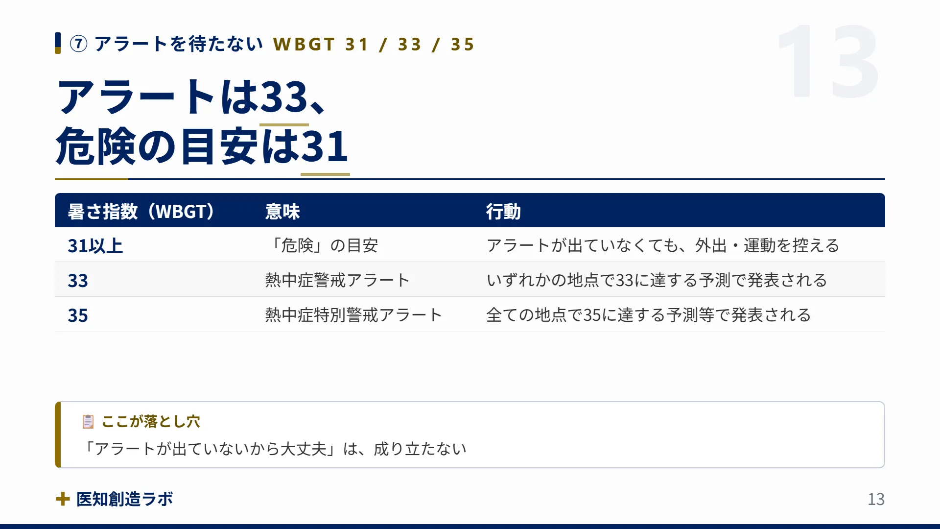 スライド13