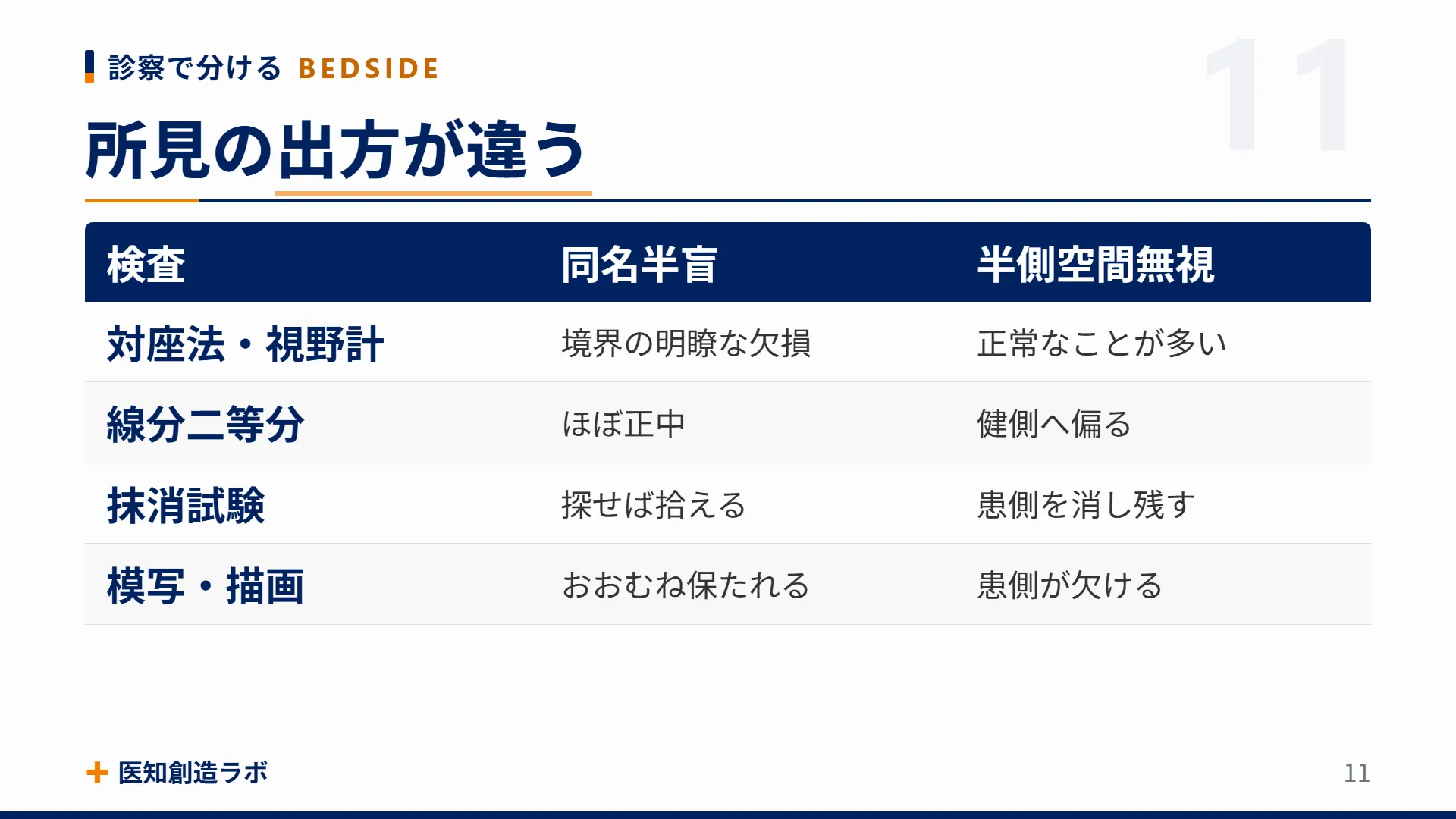 スライド11