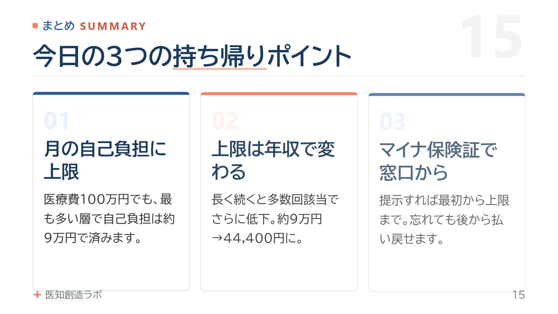 スライド15