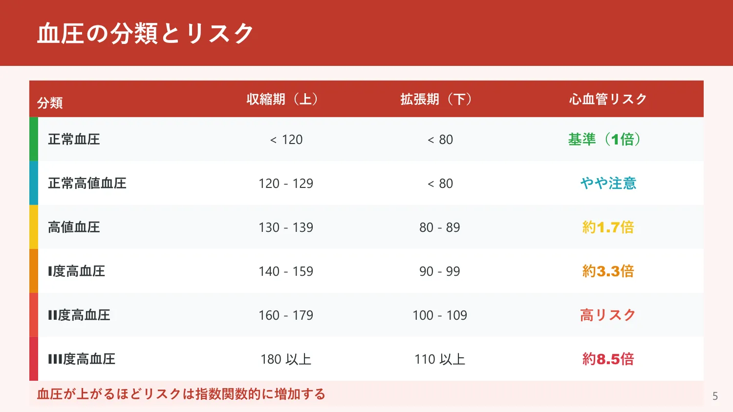 スライド5