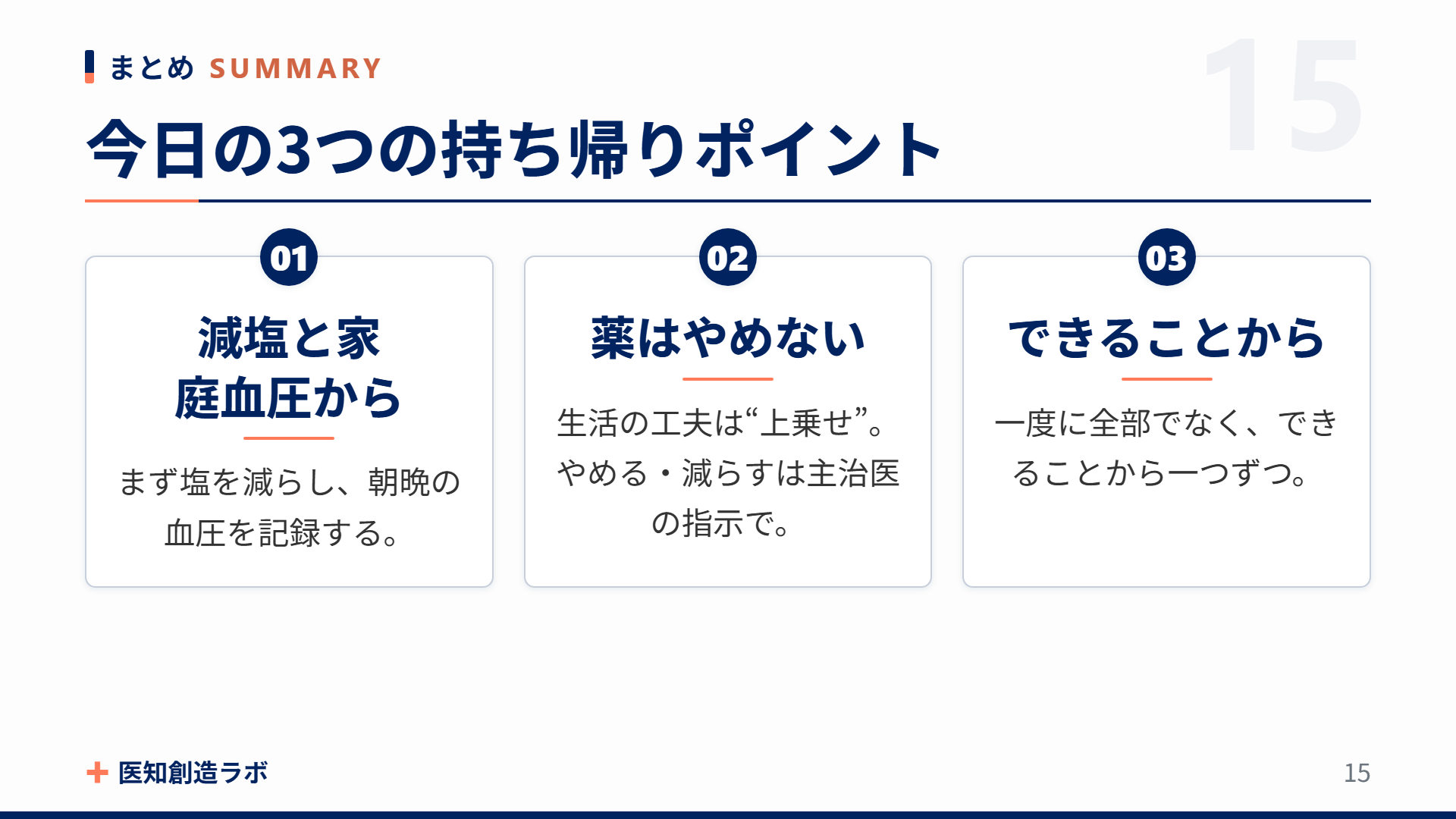 スライド15