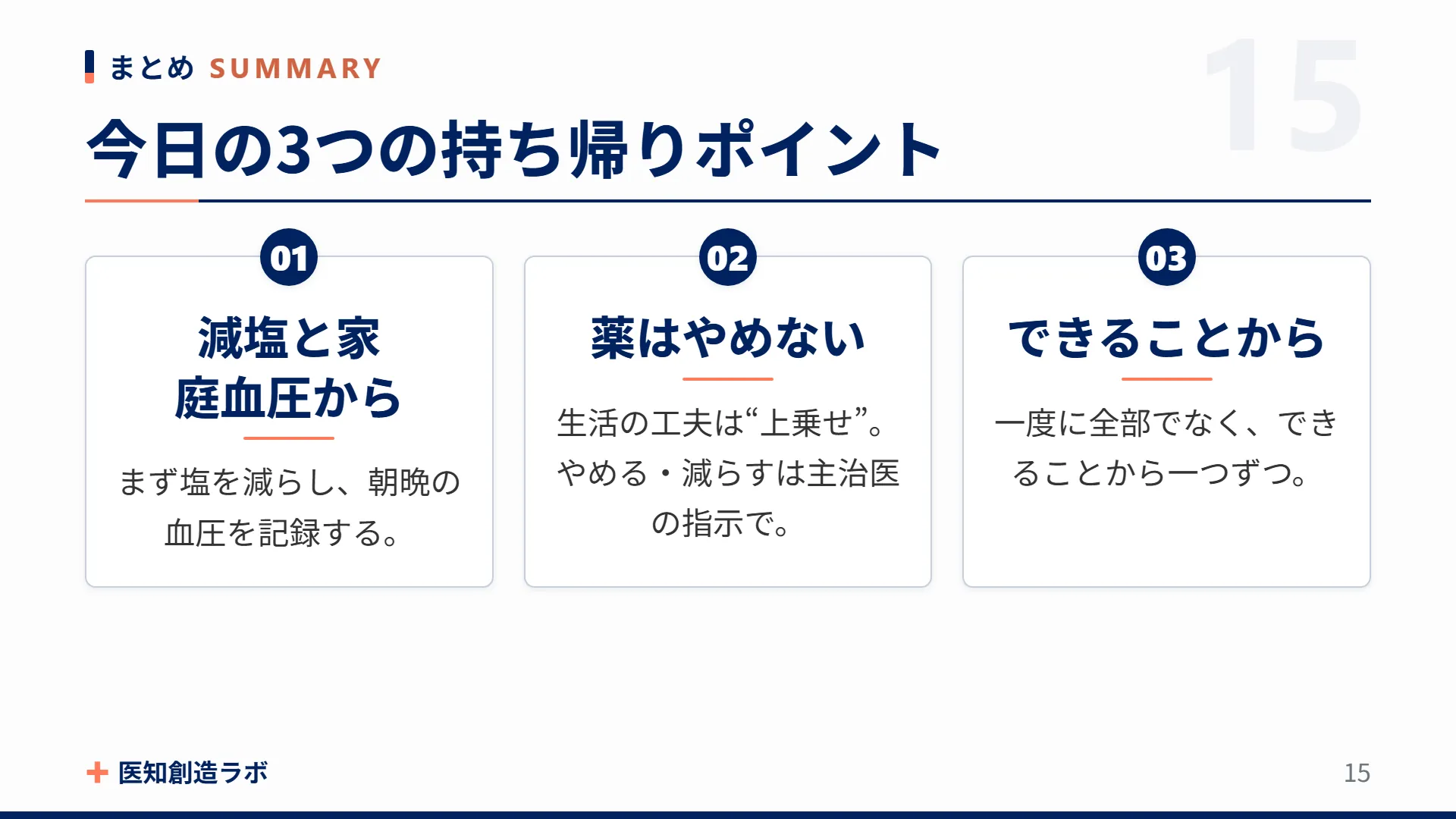 スライド15