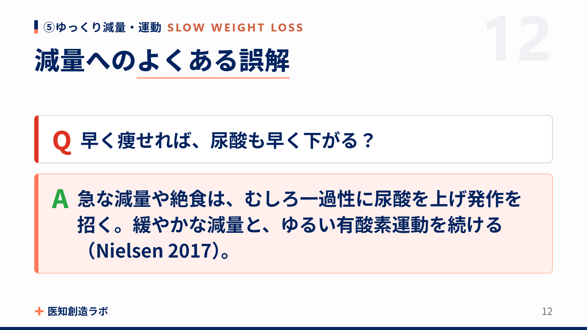 スライド12