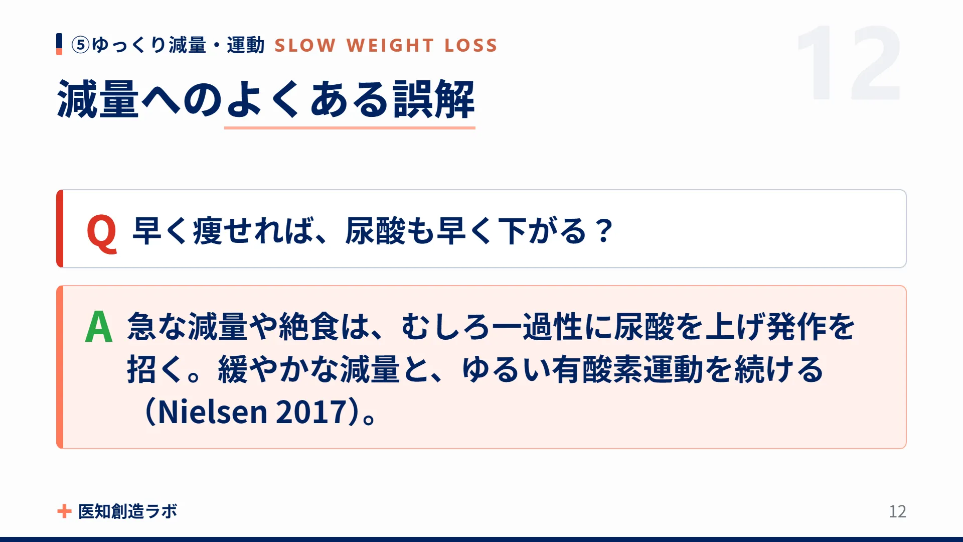 スライド12