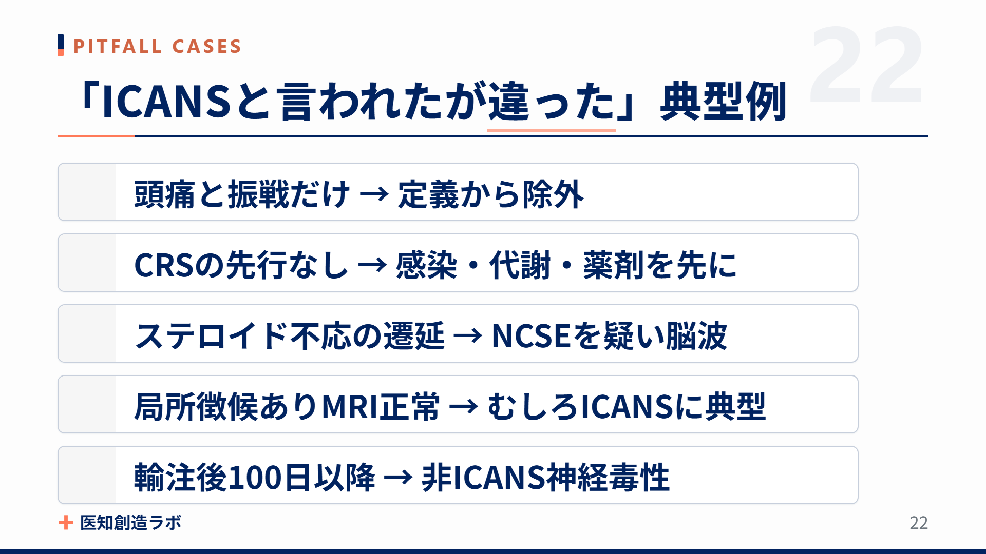 スライド22